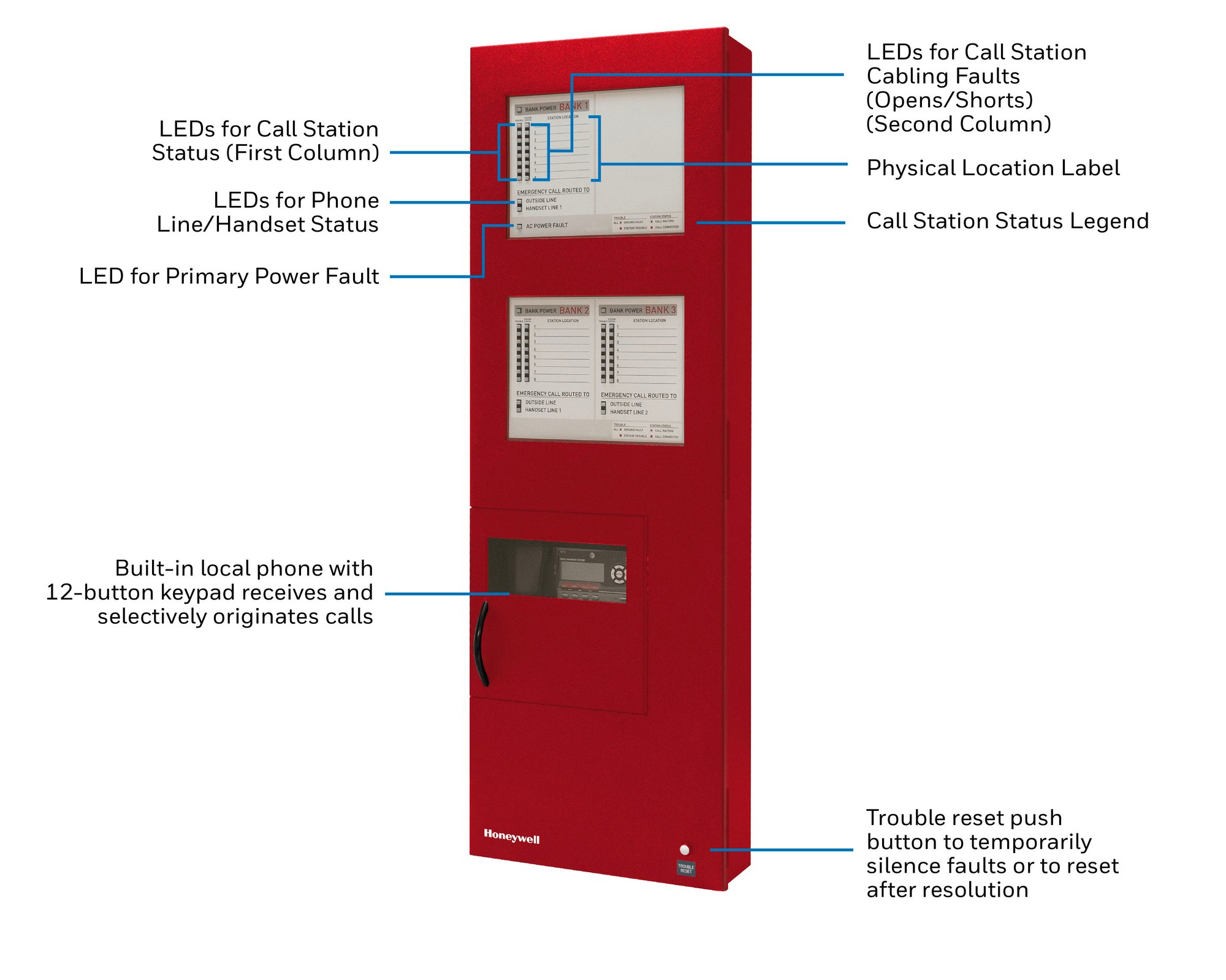 11-32 Command Unit V2