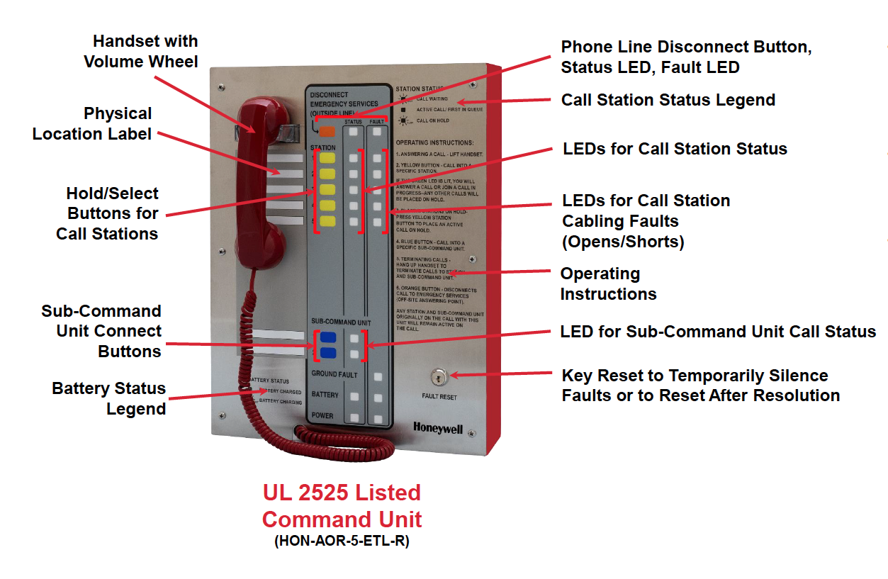 AOR 510 features AOR 510 features